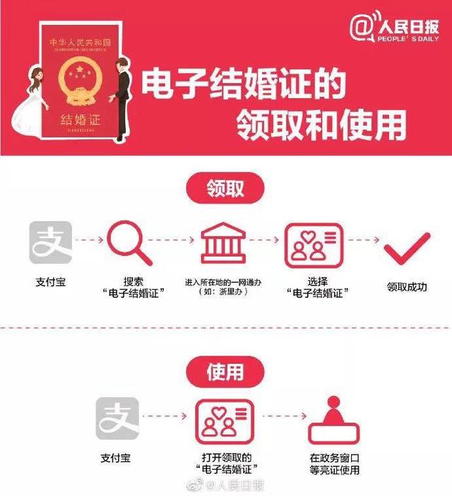 今年情人节流行送什么结婚证-领一送一-，七夕节这份礼物很实在