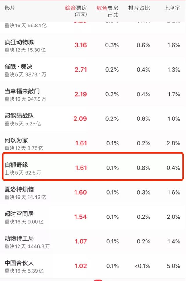 全球10大最好看的动物电影，精选十大动物电影