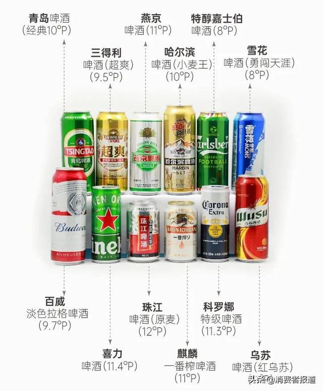 中国啤酒排名num