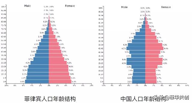 菲律宾是发达国家吗，了解菲律宾国家现状