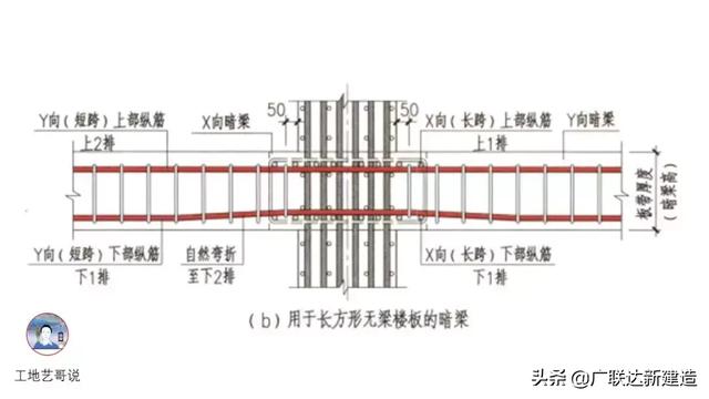 钢结构基础图，结构钢筋89种构件图解一文搞定