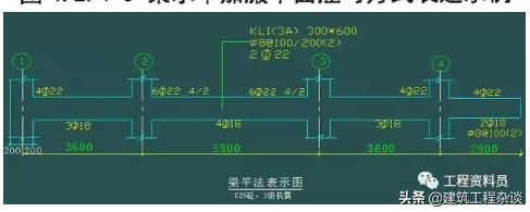 梁钢筋平法标注图解，基础梁和框架梁有什么区别