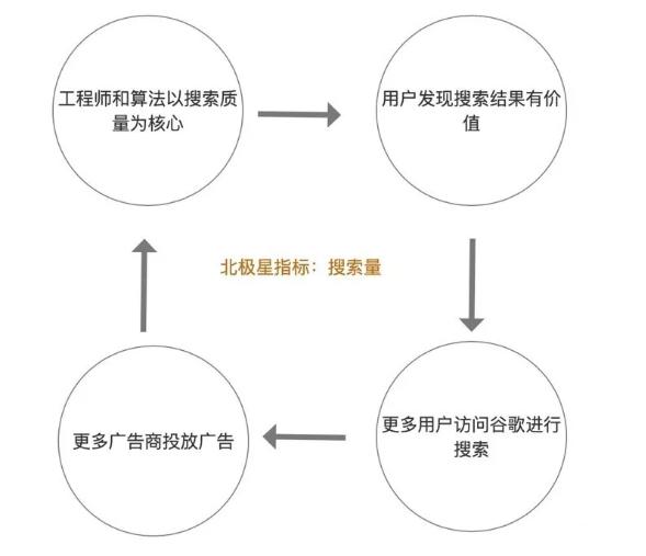 怎样确定北极星，首先 需要找到北斗星