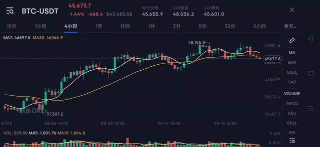 比特币挖矿收益（比特币矿工将获得12.5倍的奖励，奖金每隔几年减半一次）