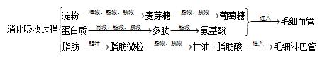 初中生物知识点，初中生物知识点归纳全套（<最全>初中生物知识点归纳汇总）