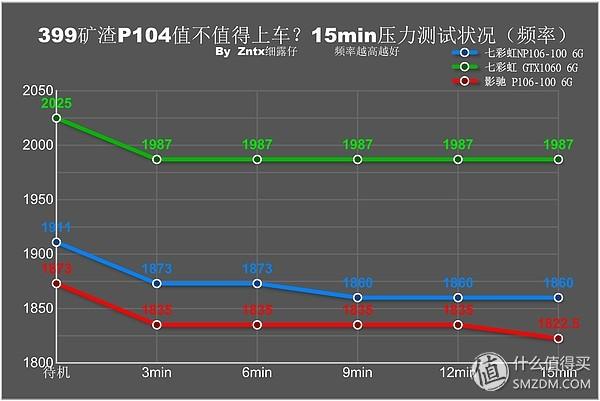 p106显卡，p106性能测试