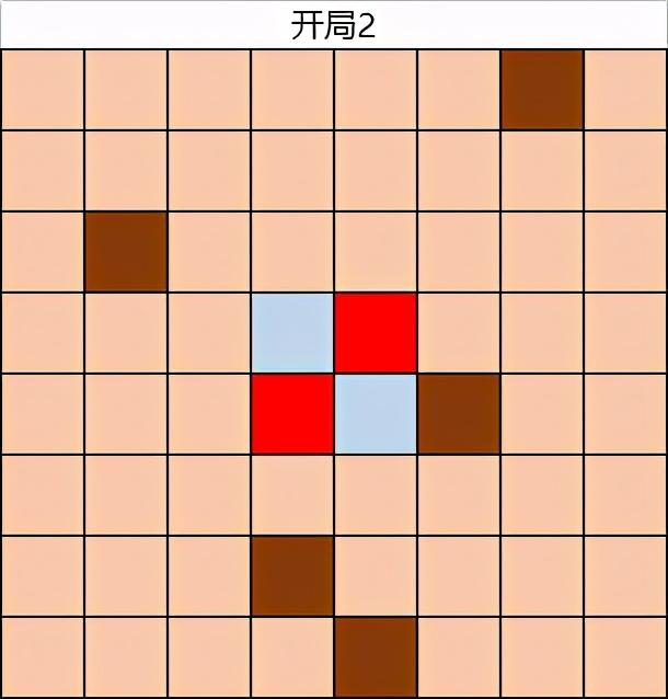 黑白棋技巧教学，黑白棋小游戏的这些套路请查收