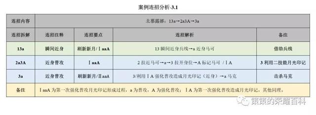 露娜月下无限连招口诀，国服露娜月下无限连教学口诀（重要的是学会拆解连招技能）