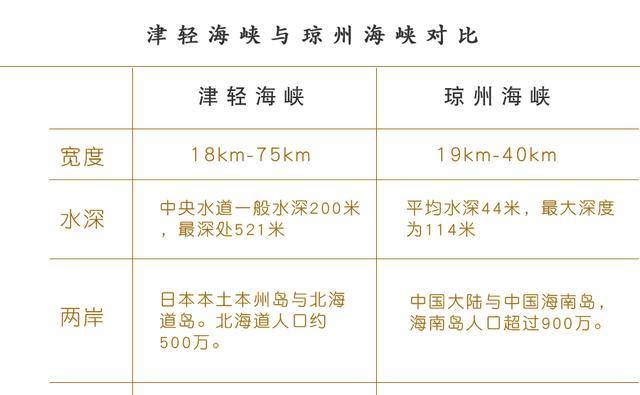 津轻海峡宽度，最窄处仅18公里的津轻海峡