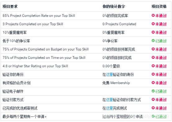 freelancer平台，freelancer平台怎么样（推出“Freelancer自由客”）
