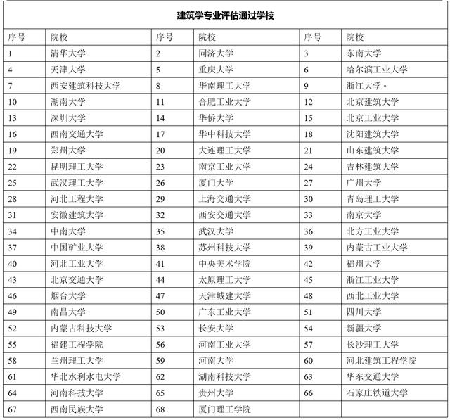 建筑学专业本科就业方向，建筑学类专业及其就业解读