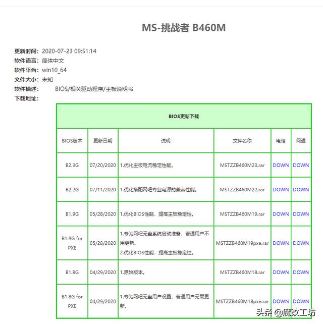 英特尔i54590跑分，酷睿四核i5-4590售价1313元