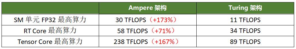 rtx有哪些显卡支持光追，《2077》超速光追推荐显卡4070Ti及以上