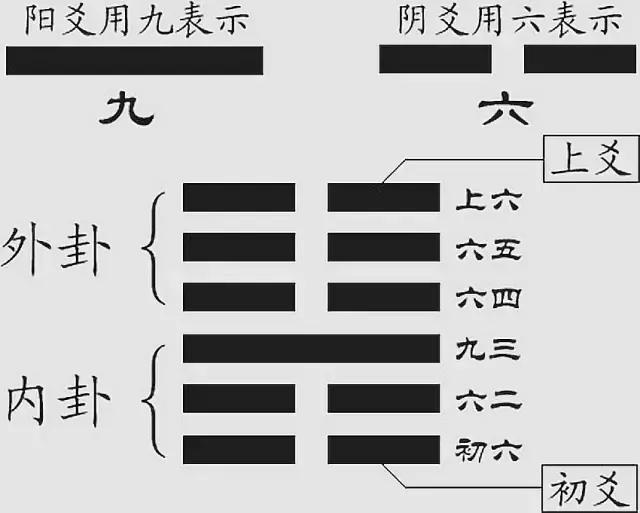 道家的三大劫数，最高奥妙的九个数