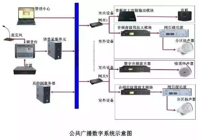 智能化弱电系统，智能化弱电各个系统详细介绍