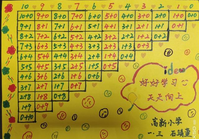 数字创意画一年级，一年级数学立体图形创意画（赣州市会昌县西江中心小学举行数学画比赛）