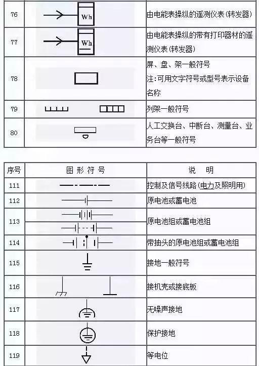 电工基础符号和代号图标，电工153项基本的符号都在这