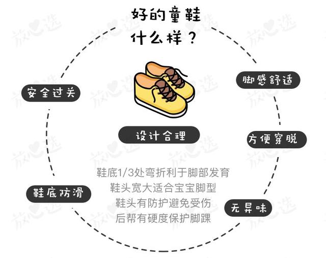 耐克童鞋分为几种，30元的爆款怎么样