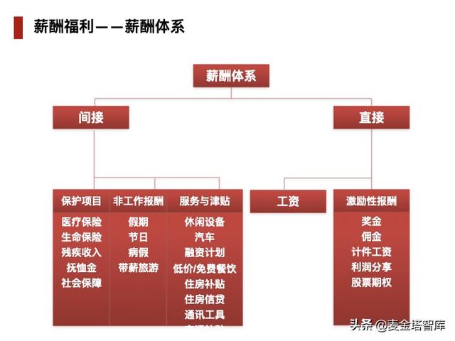 人力资源五大模块，人力资源六大模块详解