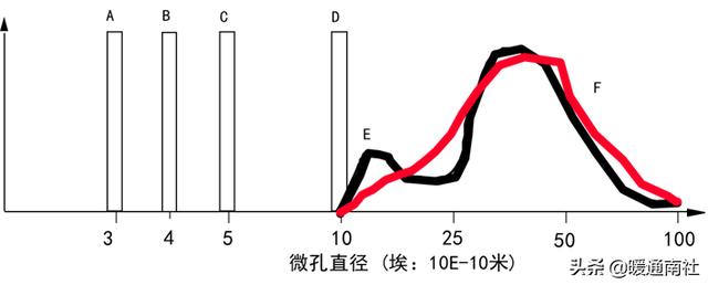 转轮热回收除湿机选型参数，泰力信TLX-Z26000E叠式转轮除湿机在化工行业的应用