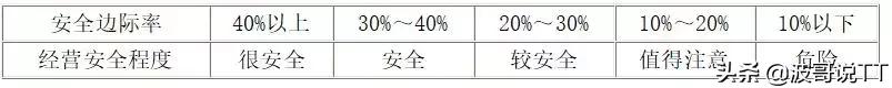 成本管理十大方法，生产管理小知识—有效降低成本的十大方法