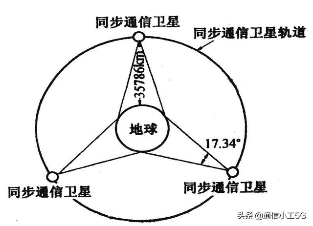 微波通信的实例，花十分钟时间读懂微波通信