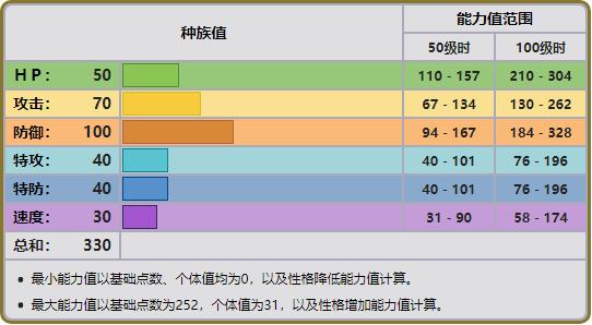 可可多拉几级进化，宝可梦如何改特性（《口袋妖怪联盟h5》可可多拉怎么样）