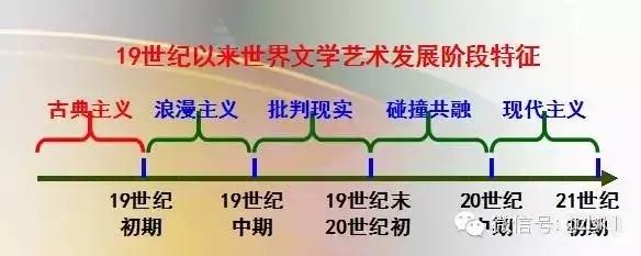 世界古代史思维导图，100个历史思维导图