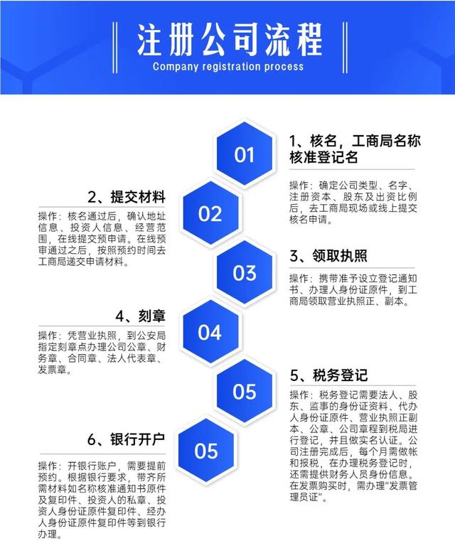 如果你要开一家门店，想开一个门店要怎么去经营