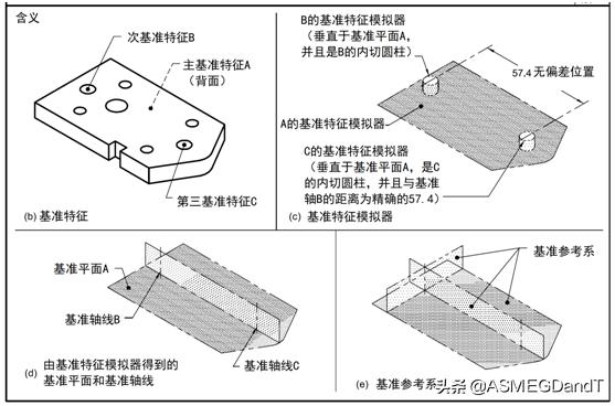 圆柱坐标系的应用实例，在ABAQUS中基于圆柱坐标系设置关于坐标函数的表面力