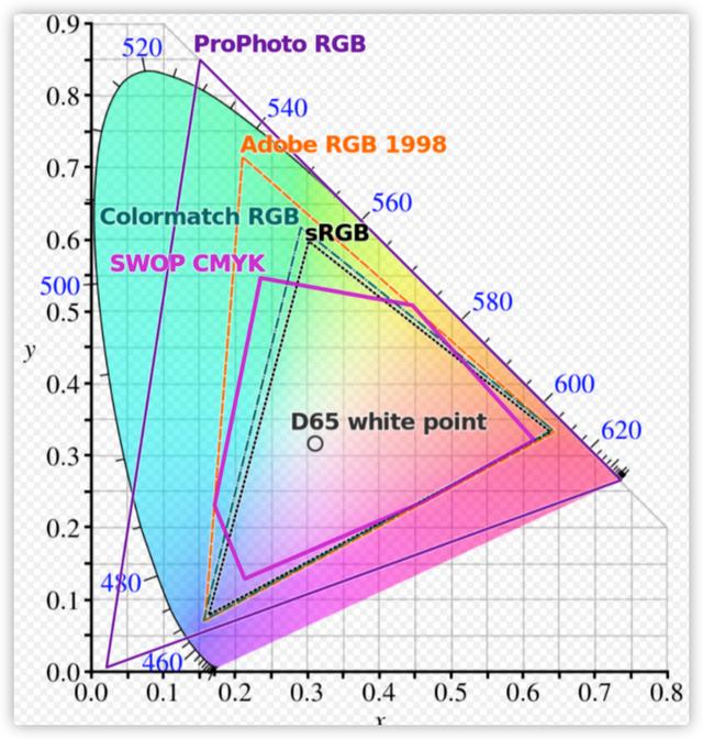 千元27寸显示器推荐性价比，显示器选购终极攻略双11特别篇