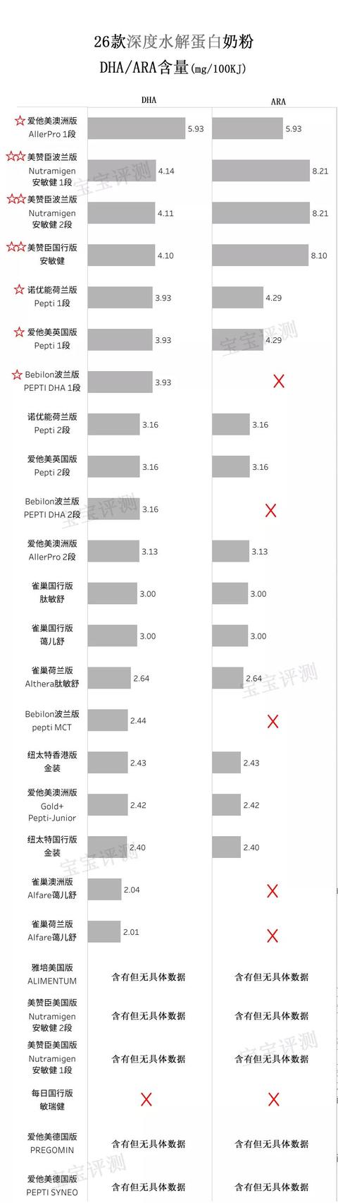 26款深度水解蛋白奶粉简评，关于深度水解奶粉