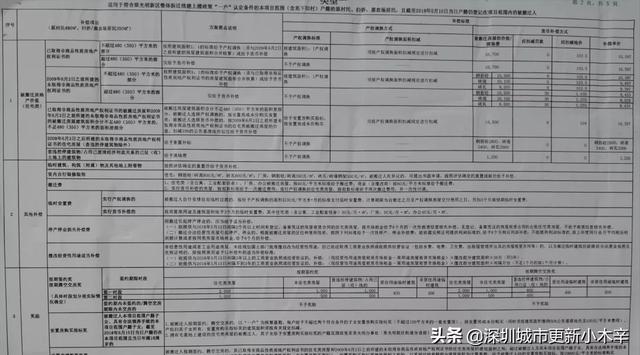 光明核心区土地规划，曝光光明科学城