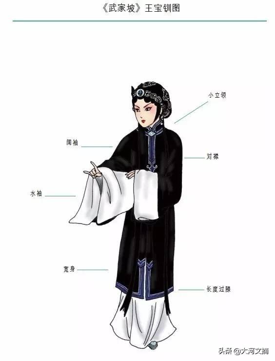 京剧精美的服饰，京剧如此美丽之京剧服饰