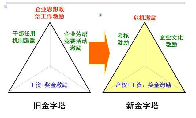 薪酬设计七步法，薪酬设计的七种方法