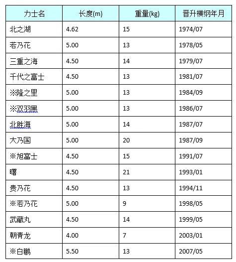 日本相扑十大特点，日本大相扑文化与竞技