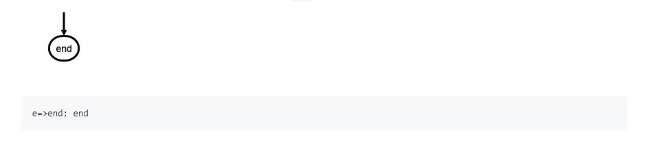 flowchart流程图，以文本的语法在浏览器或终端构造流程图