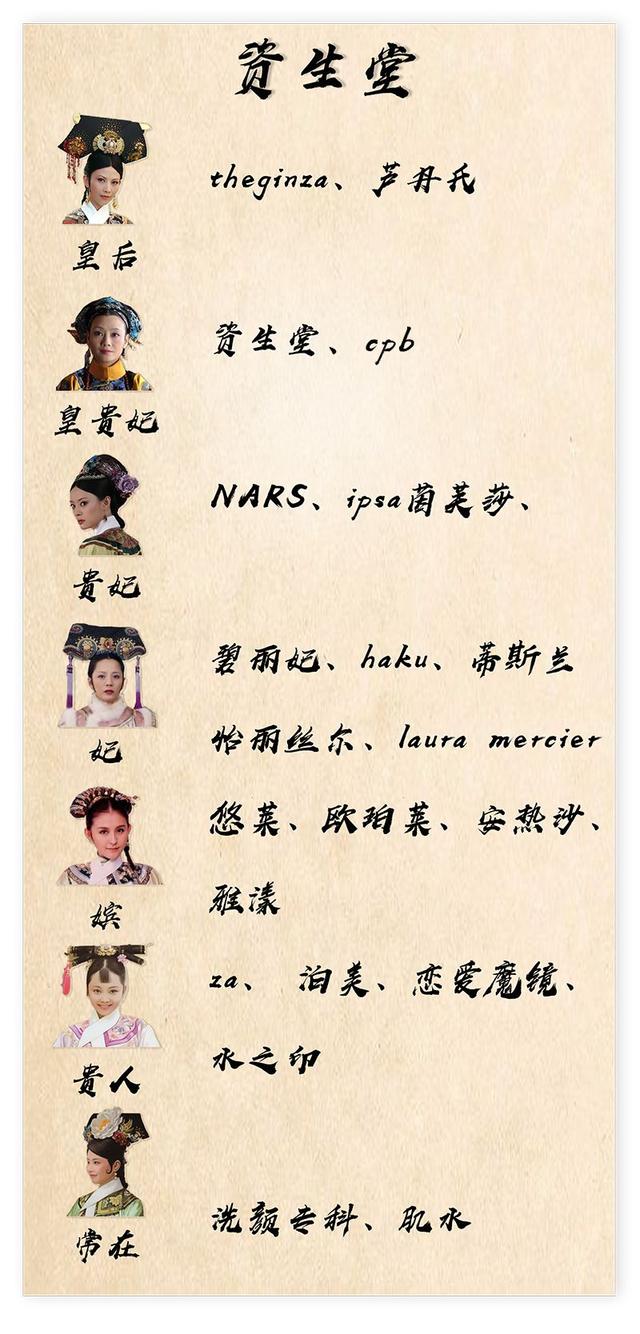 全球排名前10化妆品，刚刚，全球十大化妆品公司出炉