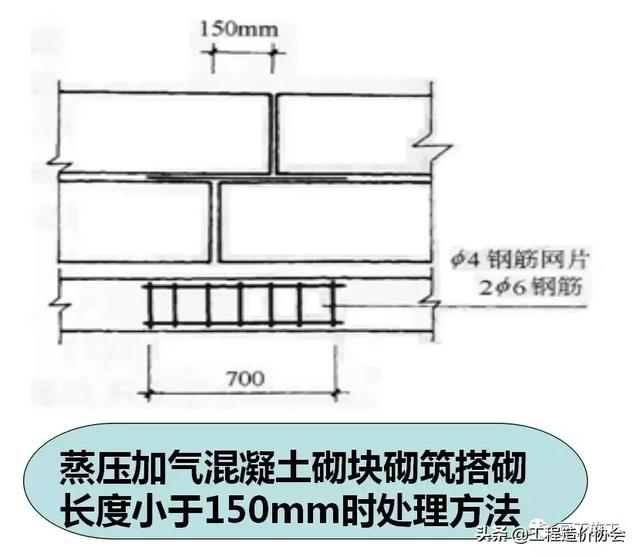 加气混凝土砌块规范，加气混凝土砌块技术交底范本