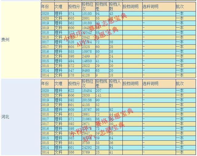 云南大学是985和211吗，云南大学是985大学吗（网友建议云南建一所985大学）