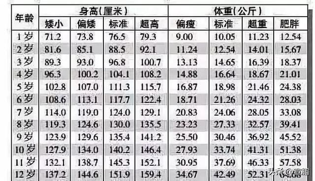 八周岁儿童身高，8周岁女孩最新标准身高表（印度8岁男童身高198）