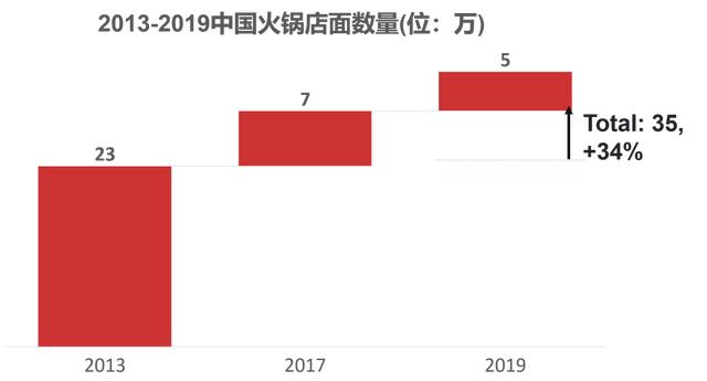 火锅的起源和历史，火锅的起源与演变（起源于古代战争）