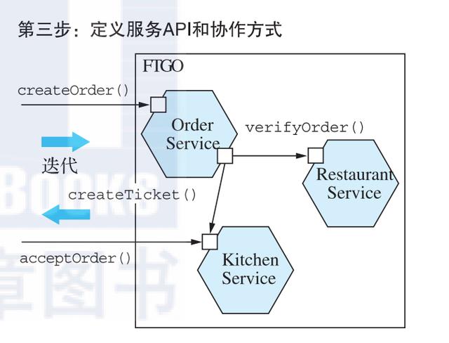 微服务架构设计，java微服务架构详解