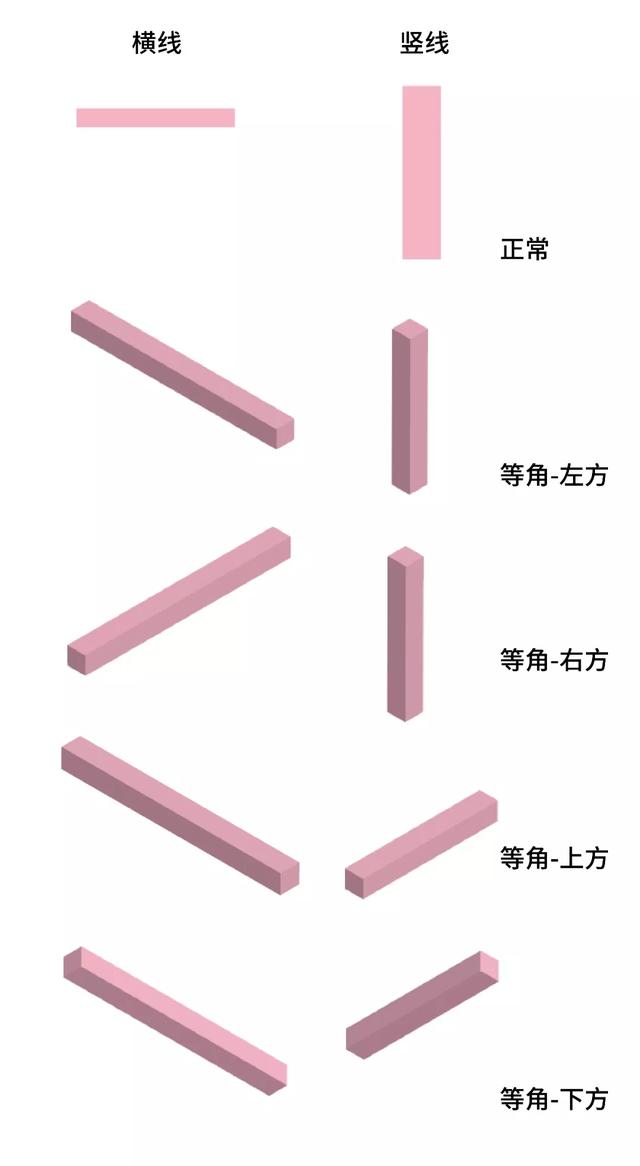 干货教程矛盾空间，空间感设计大全