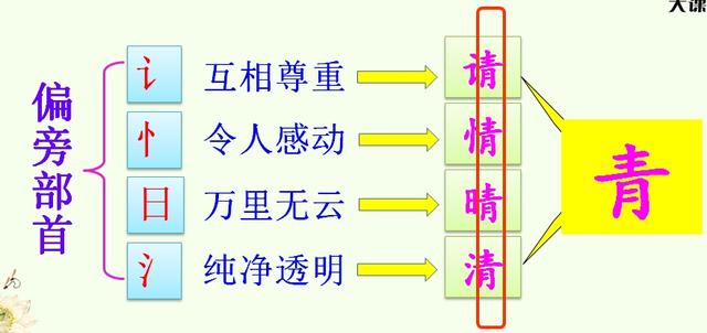 一年级下册猜字谜答案，一年级语文下猜字谜练习题（一年级语文下猜字谜）