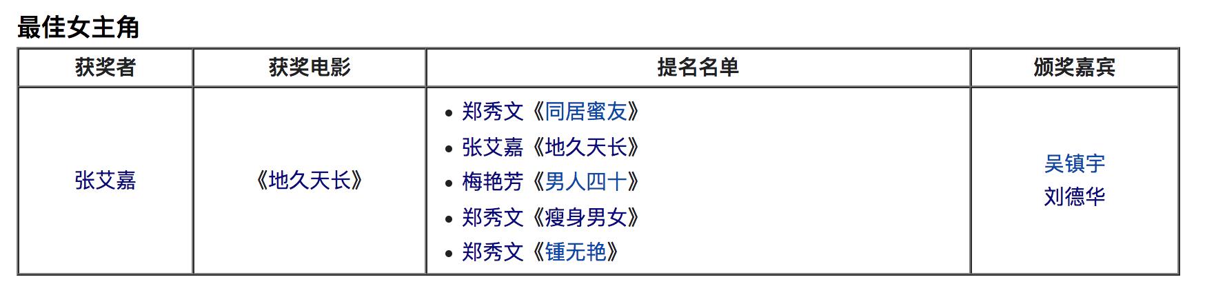 刘青云34届金像奖颁奖，香港电影金像奖最佳男主角之刘青云《窃听风云3》2015年