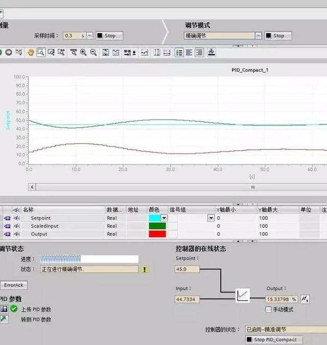 三种pid控制常用的参数整定方法，PID控制器参数整定的一般方法