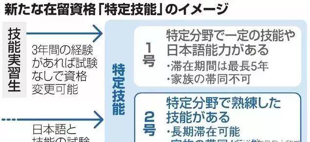 到日本工作如何办理签证，去日本工作的途径和签证全解攻略