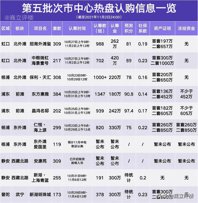 东外滩哪个楼盘值得买，这个区域买房买到就是赚到