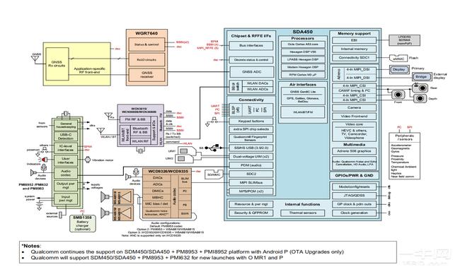 半导体芯片概览，四重逻辑看好半导体设备投资机会,芯片概念最全梳理